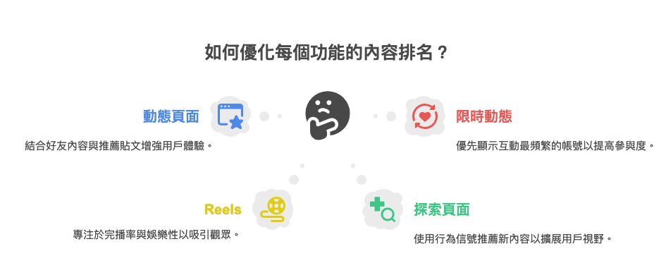 Ig 演算法